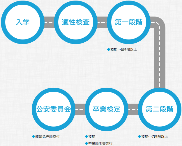 大型二輪MT車