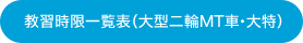 教習時限一覧表（大型二輪MT車・大特）