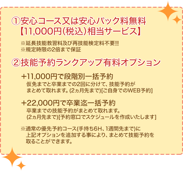 技能予約ランクアップ有料オプション　+11,000円で段階毎一括予約 仮免までと卒業までの2回に分けて、技能予約がまとめて取れます。(2ヶ月先まで)[ご自身でのWEB予約] ※通常の優先予約コース(手持ち6H、1週間先まで)に上記オプションを追加することにより、まとめて技能予約を取ることができます。