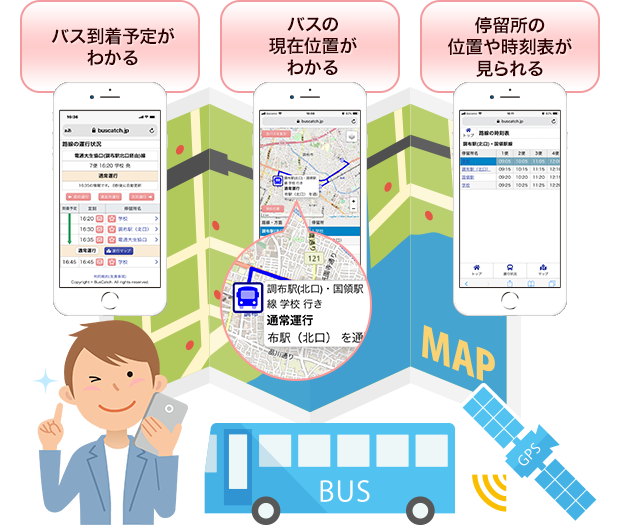 バスの到着がわかる　バスの現在地がわかる　停留所の位置や時刻表が見られる