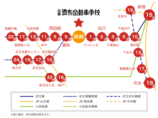 各駅から京王線「柴崎駅」までの所要時間図
