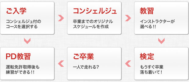 入学前・ご入学・教習・PD教習・ご卒業・検定の不安や悩みを解消