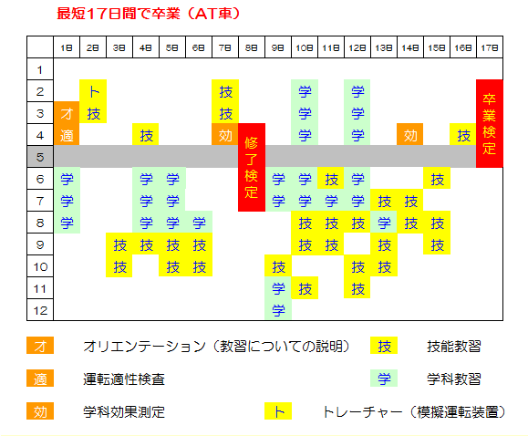 「クイックコース」サンプルスケジュール
